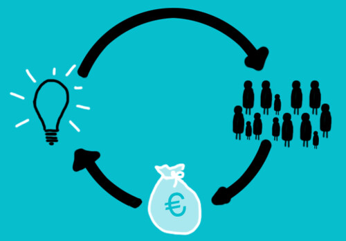 Crowdfunding: a Financing Revolution